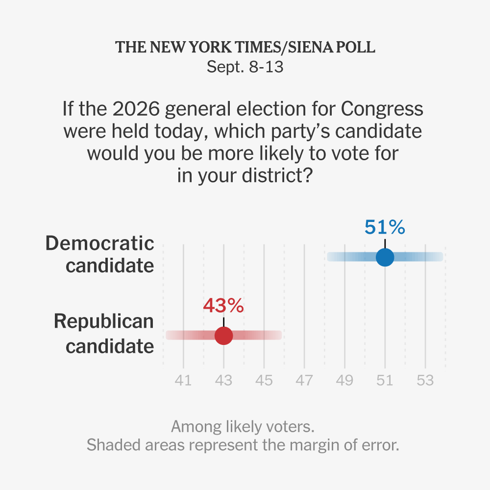 New Poll Shows Democrats Gaining Edge as Midterm Sprint Begins